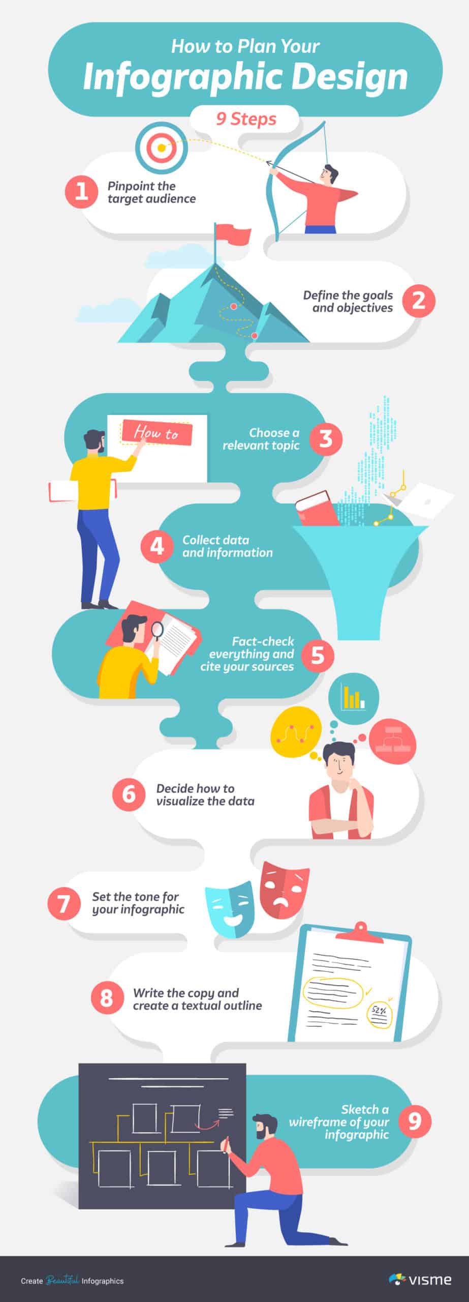 how to make an infographic