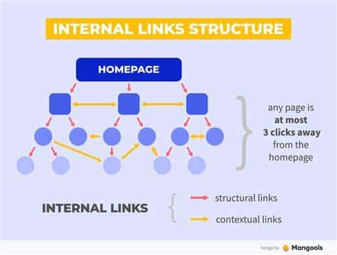 time spent on linking graphic