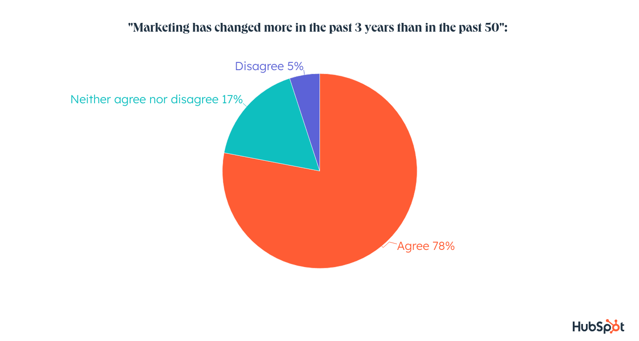 Trust and authority from quality content are top components for ranking in Google and part of the best SEO strategies